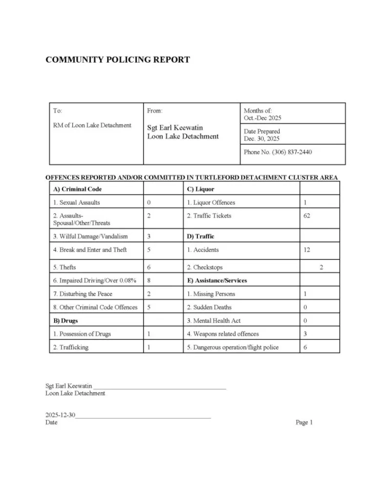 Loon Lake Rm 3rd Quarterly Report Community Policing Report 2025 Page 1