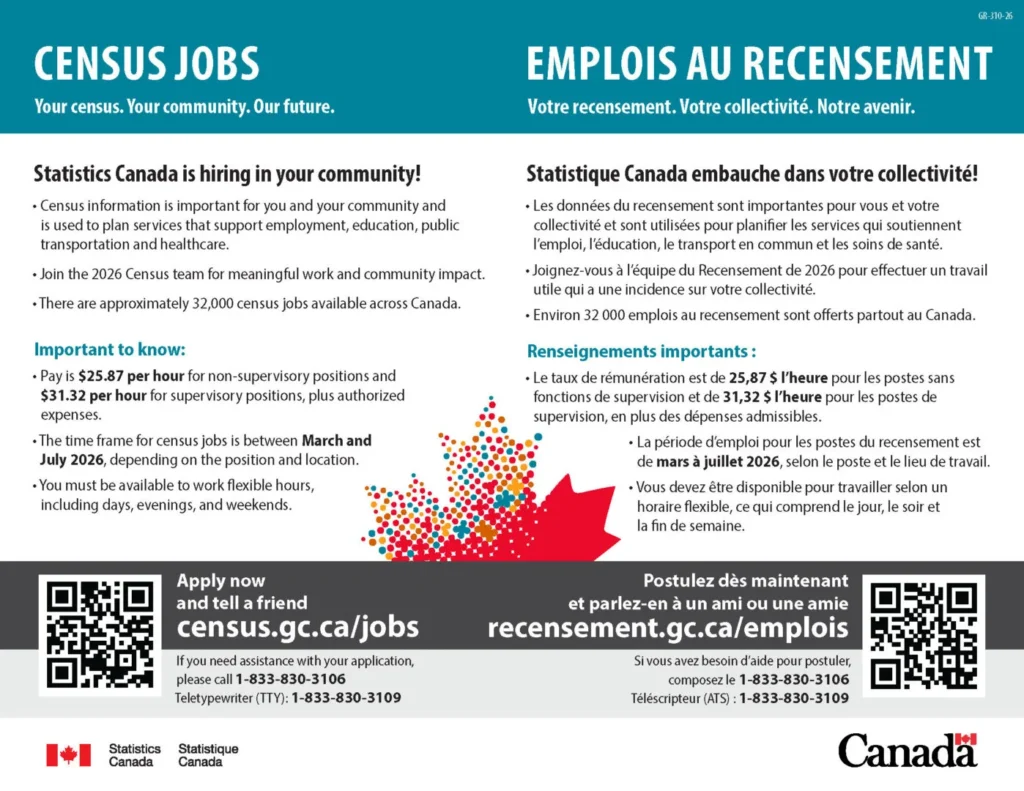 Census 2026 Promote Jobs Poster Census Jobs